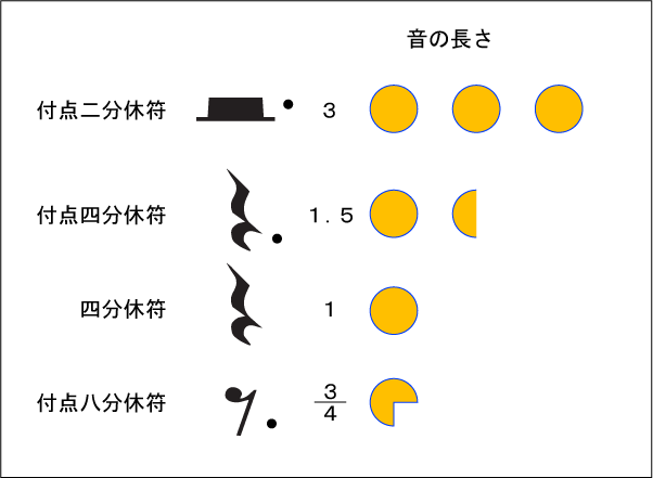 いろいろな記号を理解しよう 今さら聞けない音楽の基礎 動画で誰でも分かる初心者講座