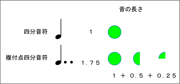 いろいろな記号を理解しよう 今さら聞けない音楽の基礎 動画で誰でも分かる初心者講座