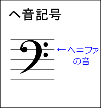 ト音記号とヘ音記号 今さら聞けない音楽の基礎 動画で誰でも分かる初心者講座