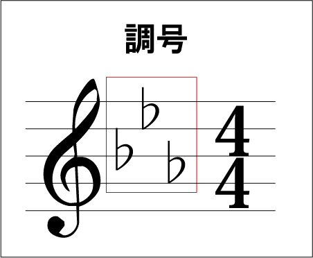 調号 調子記号 について 今さら聞けない音楽の基礎 動画で誰でも分かる初心者講座