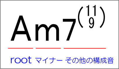 コード名の読み方 今さら聞けない音楽の基礎 動画で誰でも分かる初心者講座