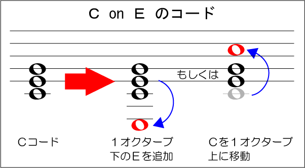 分数コード 今さら聞けない音楽の基礎 動画で誰でも分かる初心者講座